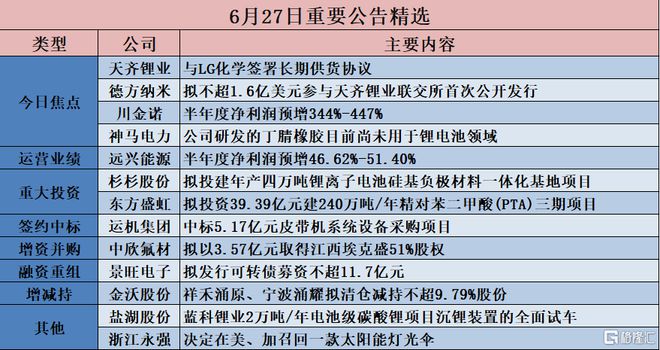 快评 第5页
